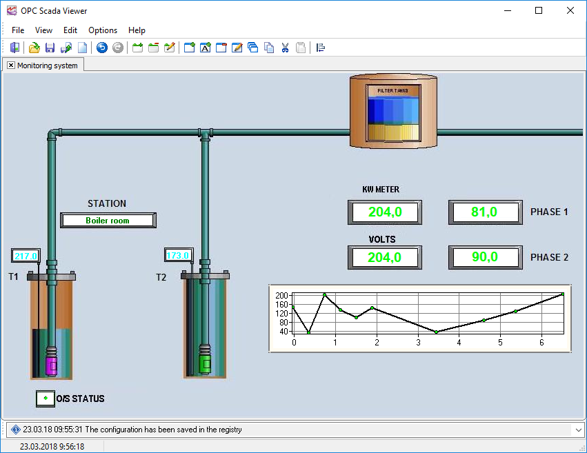 Data acquisition system & OPC Scada View