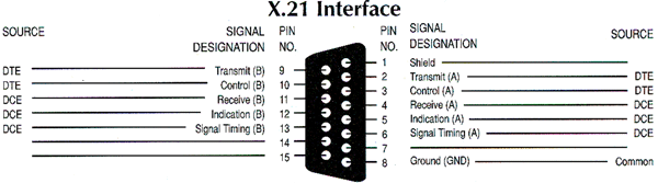 Serial Rs232 To Rj45 Cable