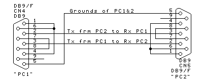 connecting two pcs together using rs232, without handshaking