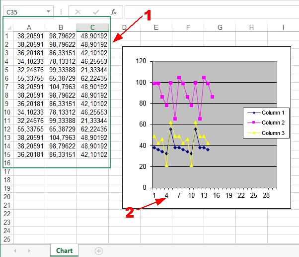 Charting in Excel. Drawing.