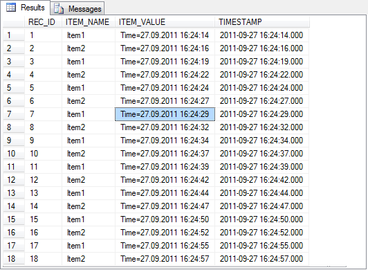 Data in an MS SQL 2008 database