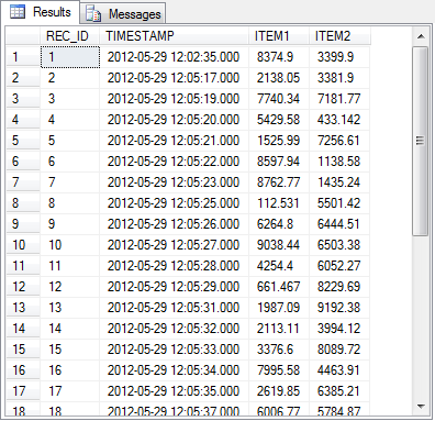 Data in an MS SQL 2008 database