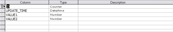 OPC ODBC. Table structure