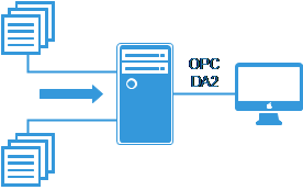 File OPC Server. Diagram.
