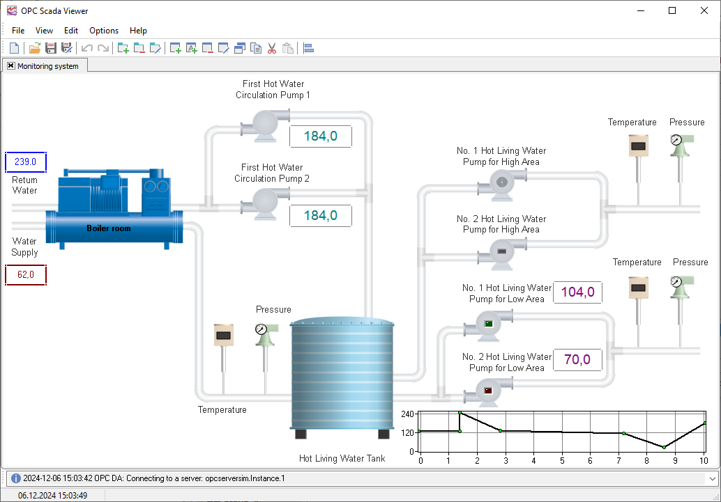 Data acquisition system & OPC Scada View