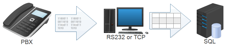 SMDR Receiver & SMDR Listener