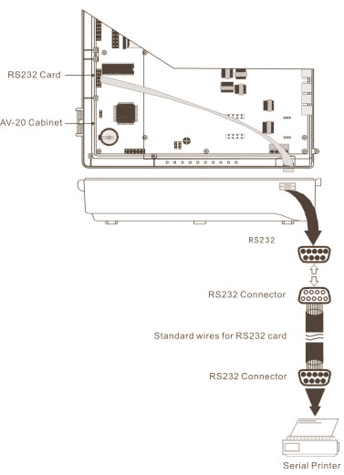 RS232 port location