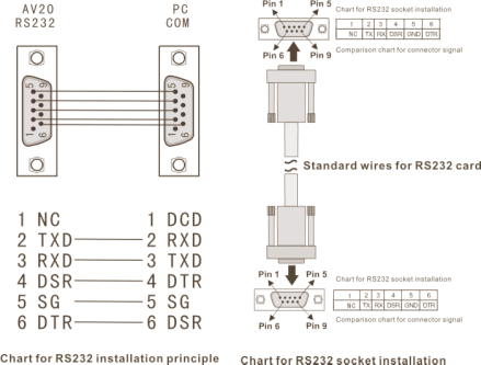 RS232 wiring