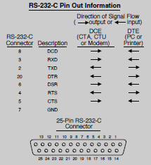 RS232 cable