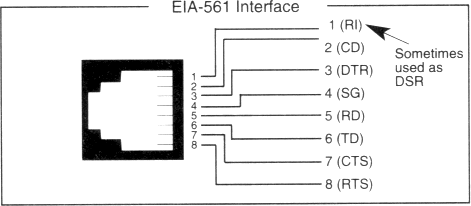 RJ45 RS232 connector