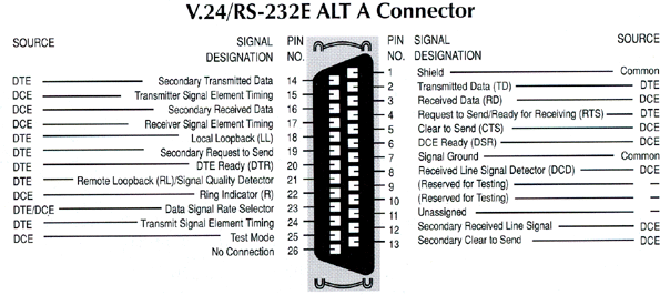 Free v24 dnc software download