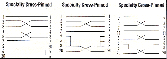 cross pinned cables for async data