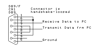 handshake looping a pc serial connector