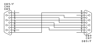 connecting two pcs together using rs232, with handshaking