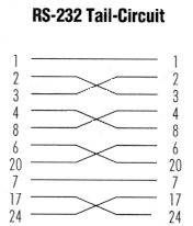 rs232 (25 pin) tail circuit cable