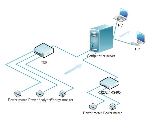 Power meter connection diagram