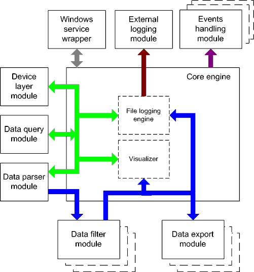 data-flow-diagram