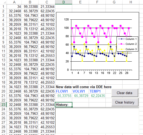 Serial port data, Excel and DDE. Results