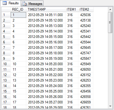 Data in an MS SQL 2008