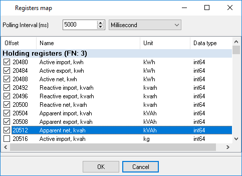 Registers map