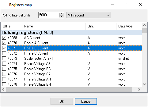 Registers map