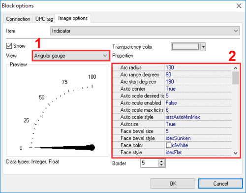 Visualization indicator type