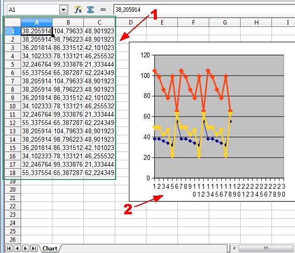 Charting. Drawing.