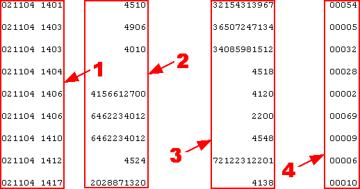 PBX data