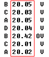 Serial data captured