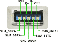 teater Rettidig Silicon USB 3 Pinout (Type A and Type B). Signals and wire colors