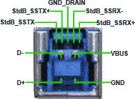 USB Pinout (Type A and Type B). and colors